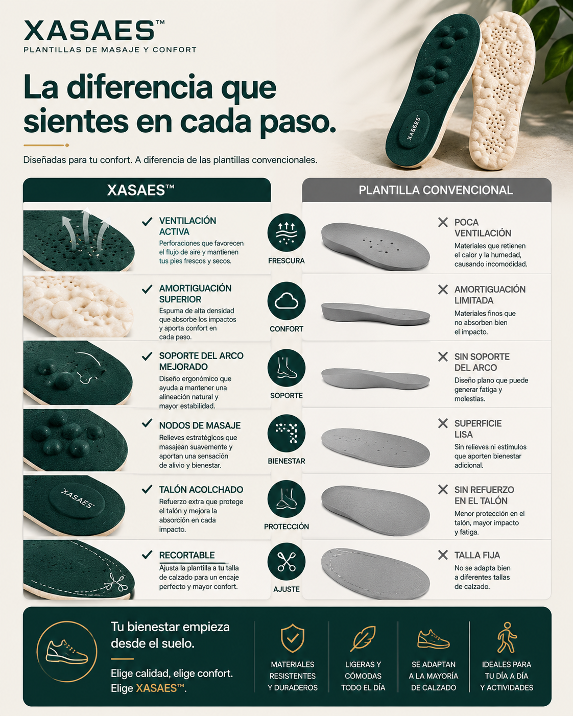 Xasaes™ Plantillas de Masaje y Confort